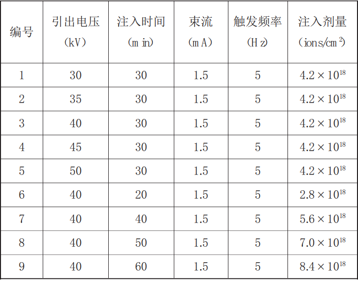 钛合金 Ti6Al4V 表面离子注入铜的阻燃性研究